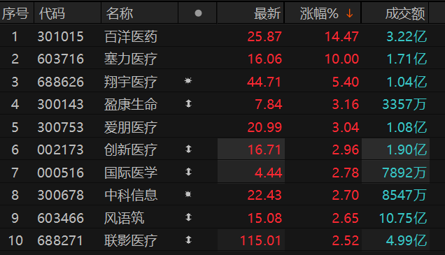 脑机接口概念拉升 塞力医疗涨停(1) 脑机接口概念拉升 塞力医疗涨停(1)
