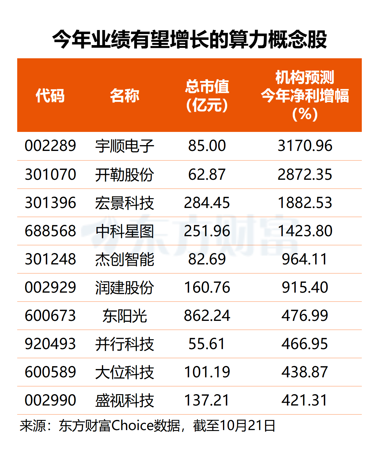 谷歌CEO警示算力紧缺!算力租赁高景气 多股业绩倍增可期(名单)(2) 谷歌CEO警示算力紧缺!算力租赁高景气 多股业绩倍增可期(名单)(2)