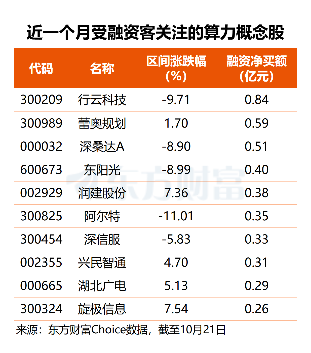 谷歌CEO警示算力紧缺!算力租赁高景气 多股业绩倍增可期(名单)(1) 谷歌CEO警示算力紧缺!算力租赁高景气 多股业绩倍增可期(名单)(1)