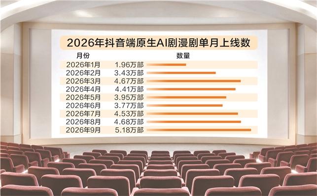 院线将迎“新面孔” 首部AI电影直面市场检验(1) 院线将迎“新面孔” 首部AI电影直面市场检验(1)