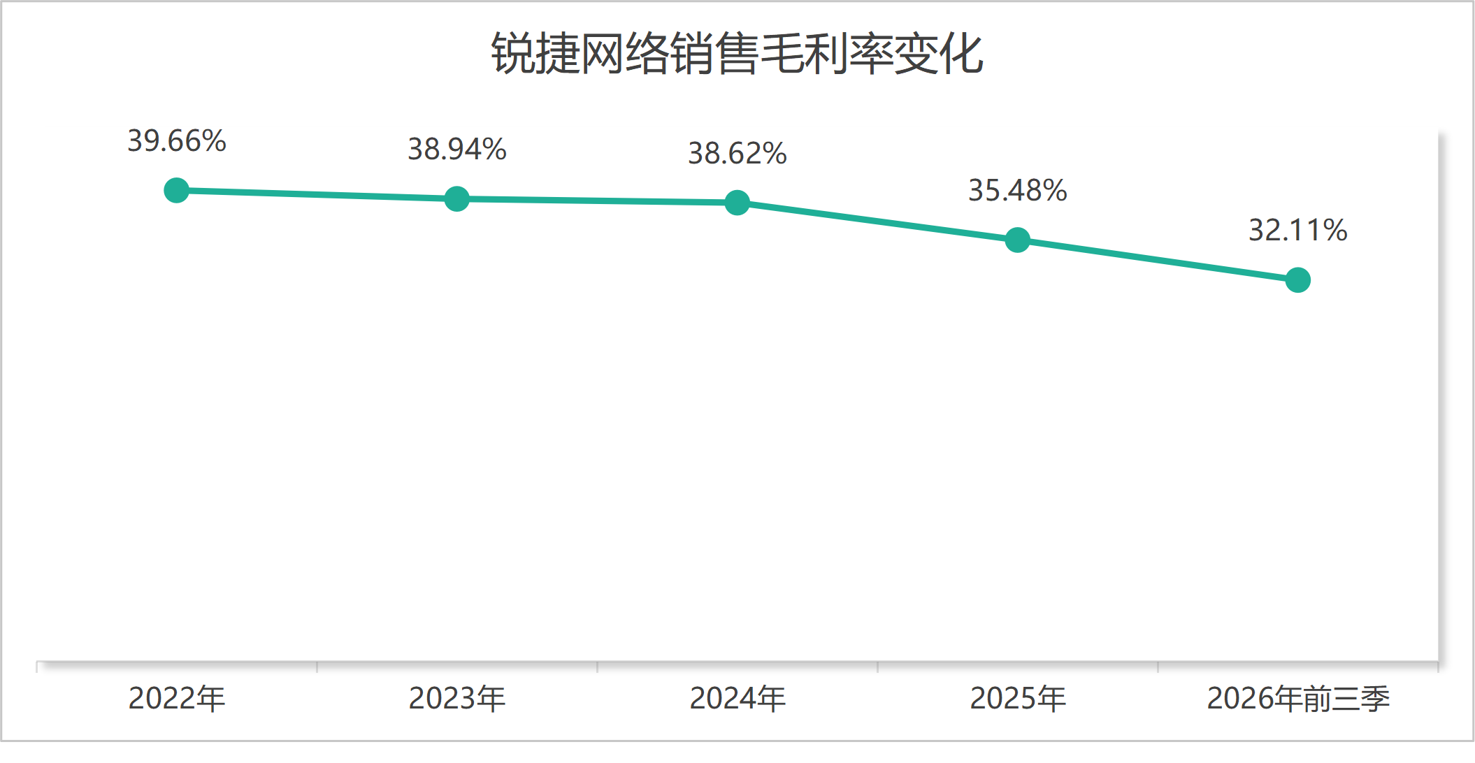 狂备91亿元存货 锐捷网络在赌什么?(4) 狂备91亿元存货 锐捷网络在赌什么?(4)