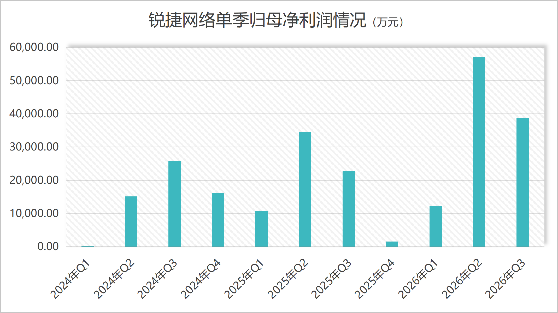 狂备91亿元存货 锐捷网络在赌什么?(2) 狂备91亿元存货 锐捷网络在赌什么?(2)