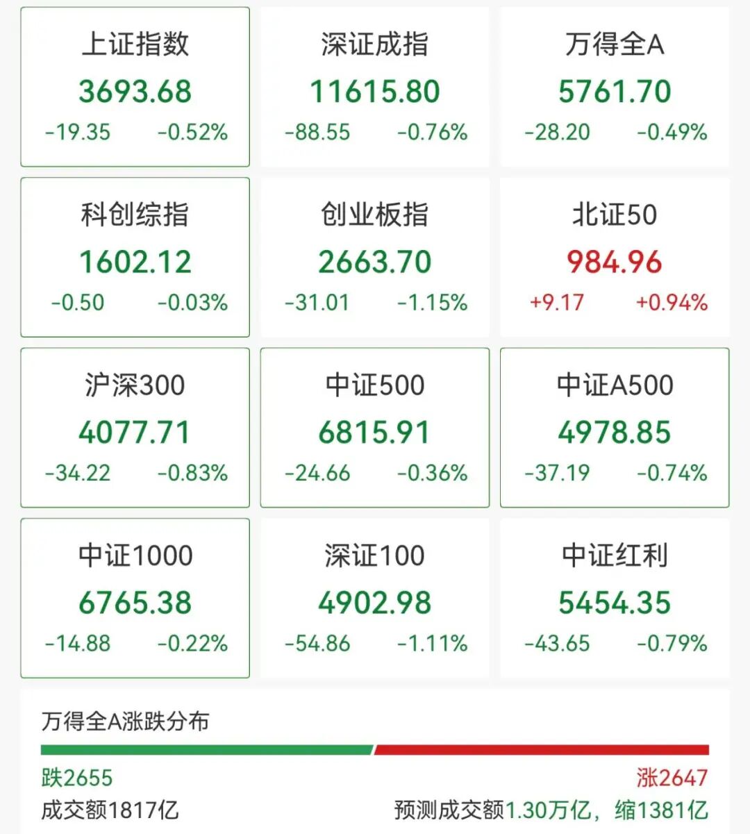 逆市飙涨!603278,5连板(2) 逆市飙涨!603278,5连板(2)