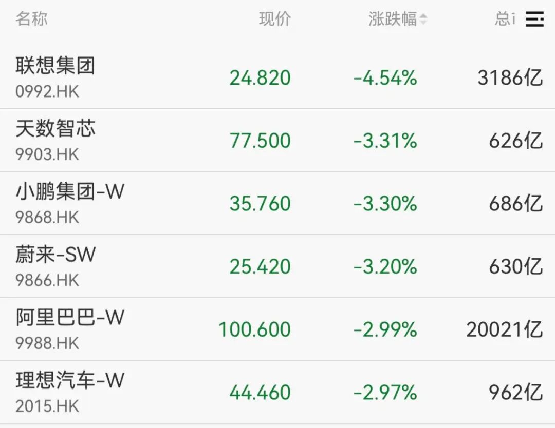逆市飙涨!603278,5连板(5) 逆市飙涨!603278,5连板(5)