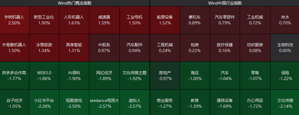 逆市飙涨!603278,5连板(3) 逆市飙涨!603278,5连板(3)