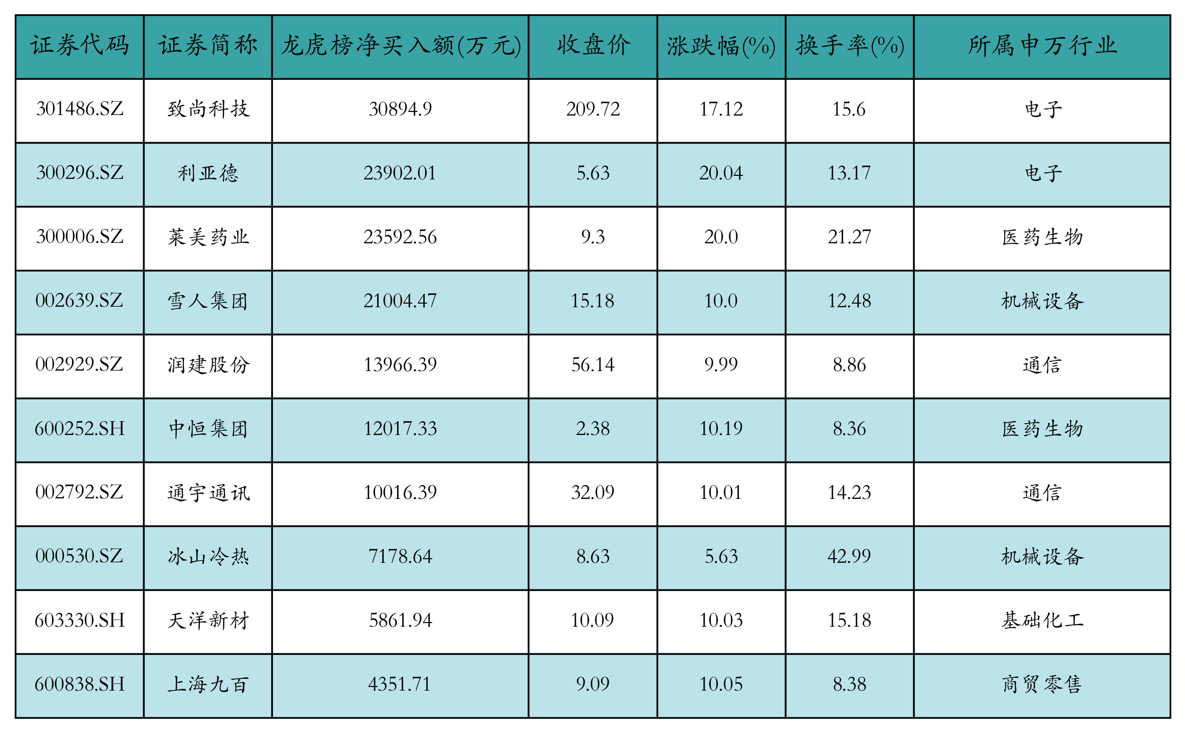 宁德时代昨日获融资资金买入近32亿元丨资金流向日报(3) 宁德时代昨日获融资资金买入近32亿元丨资金流向日报(3)