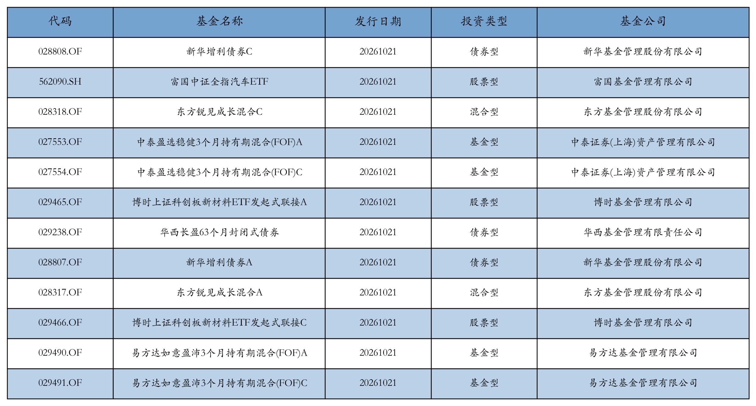 宁德时代昨日获融资资金买入近32亿元丨资金流向日报(2) 宁德时代昨日获融资资金买入近32亿元丨资金流向日报(2)