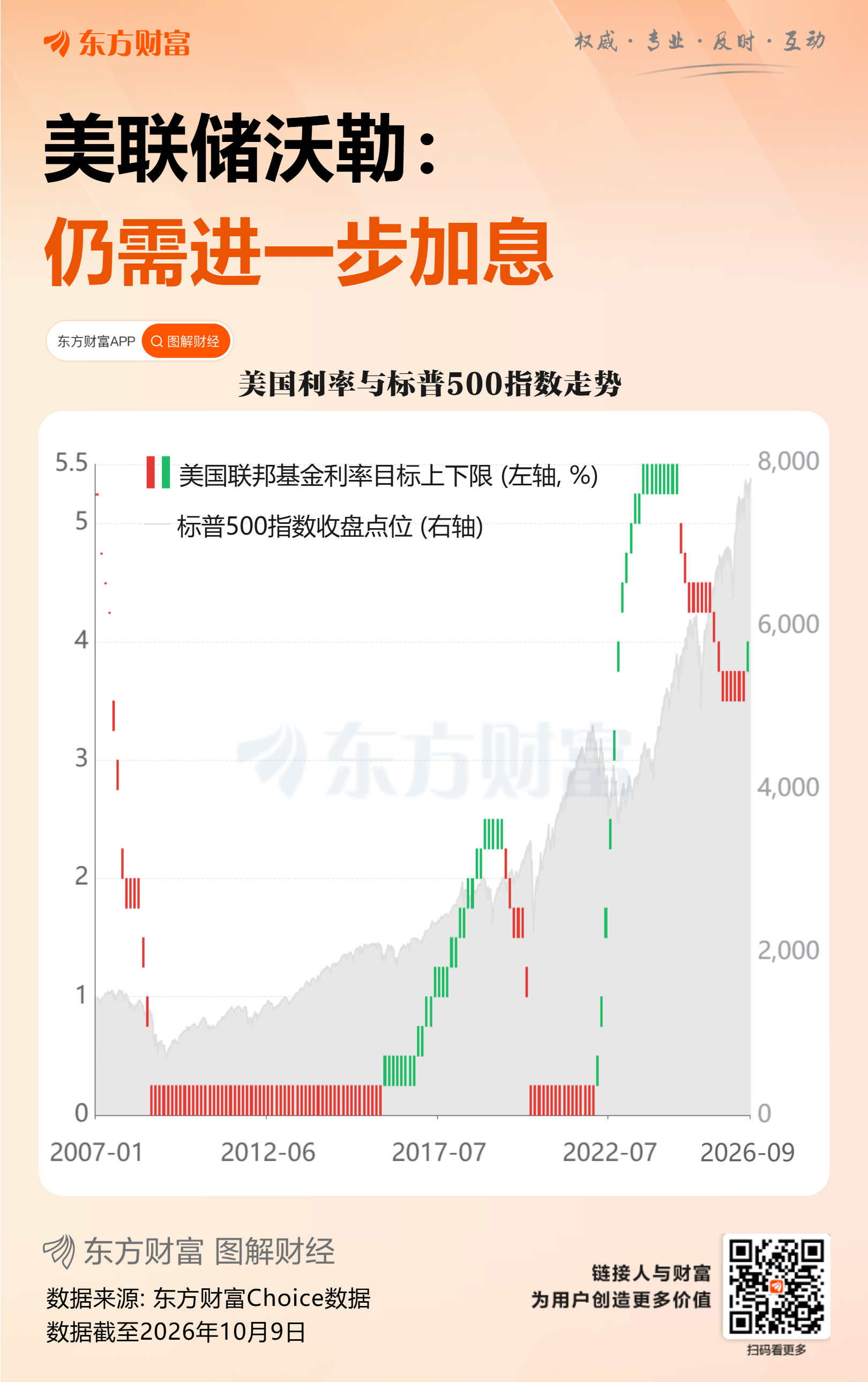 深夜!美联储突发大消息!沃勒:仍需进一步加息(1) 深夜!美联储突发大消息!沃勒:仍需进一步加息(1)
