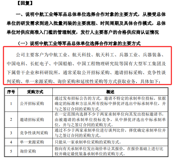 “航天线缆第一股”开启申购!业绩V型反弹,业务牵手川内特种装备龙头→(1) “航天线缆第一股”开启申购!业绩V型反弹,业务牵手川内特种装备龙头→(1)