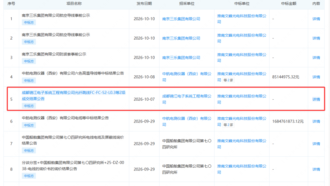 “航天线缆第一股”开启申购!业绩V型反弹,业务牵手川内特种装备龙头→(2) “航天线缆第一股”开启申购!业绩V型反弹,业务牵手川内特种装备龙头→(2)