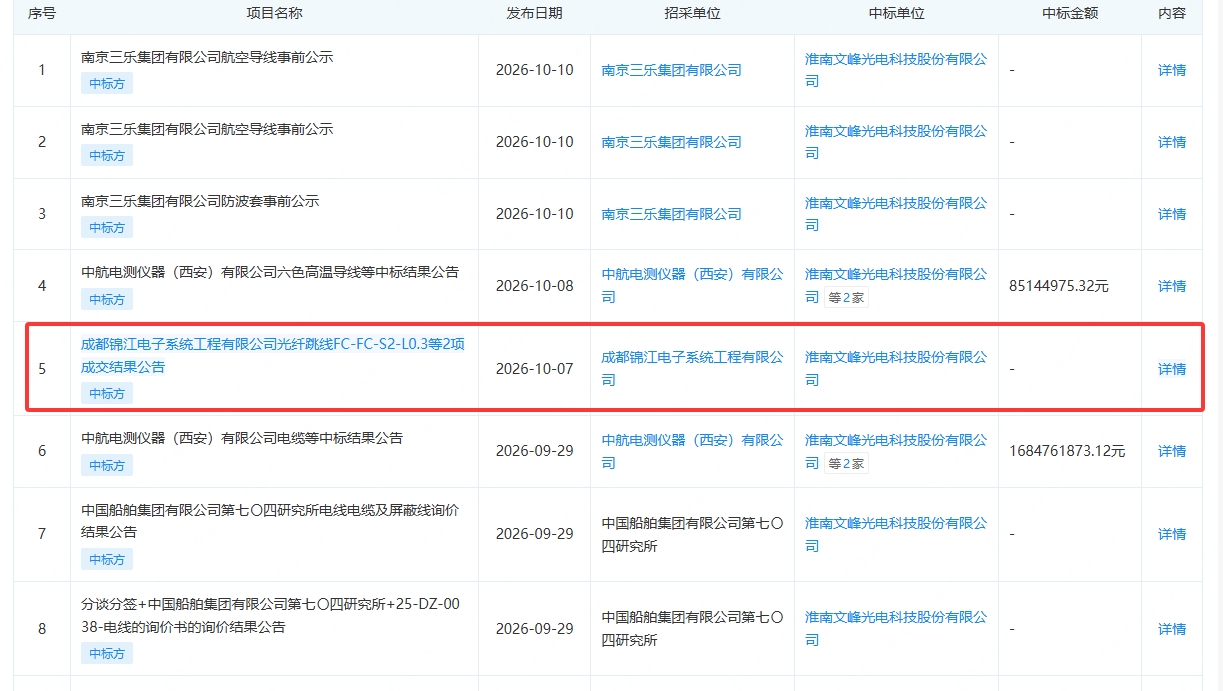 “航天线缆第一股”来了业绩V型反弹,业务牵手川内军工客户(2) “航天线缆第一股”来了业绩V型反弹,业务牵手川内军工客户(2)
