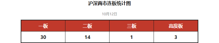 这三条主线被资金疯抢,新华传媒10连板领涨丨牛股复盘(3) 这三条主线被资金疯抢,新华传媒10连板领涨丨牛股复盘(3)