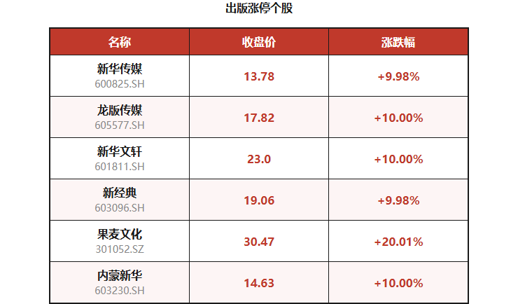 这三条主线被资金疯抢,新华传媒10连板领涨丨牛股复盘(4) 这三条主线被资金疯抢,新华传媒10连板领涨丨牛股复盘(4)