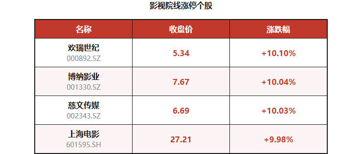 这三条主线被资金疯抢,新华传媒10连板领涨丨牛股复盘(5) 这三条主线被资金疯抢,新华传媒10连板领涨丨牛股复盘(5)