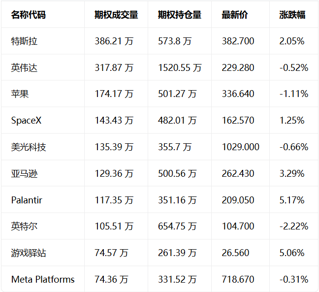 期权智投播报 | IREN盘前大涨超5% 拿下Anthropic长期AI云端订单 银行股业绩即将出炉 高利率考验来袭(4) 期权智投播报 | IREN盘前大涨超5% 拿下Anthropic长期AI云端订单 银行股业绩即将出炉 高利率考验来袭(4)