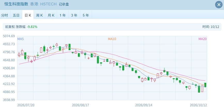 港股走势分化:国有大行集体创新高 赛力斯大涨超15% 机构看好十月反弹行情(2) 港股走势分化:国有大行集体创新高 赛力斯大涨超15% 机构看好十月反弹行情(2)