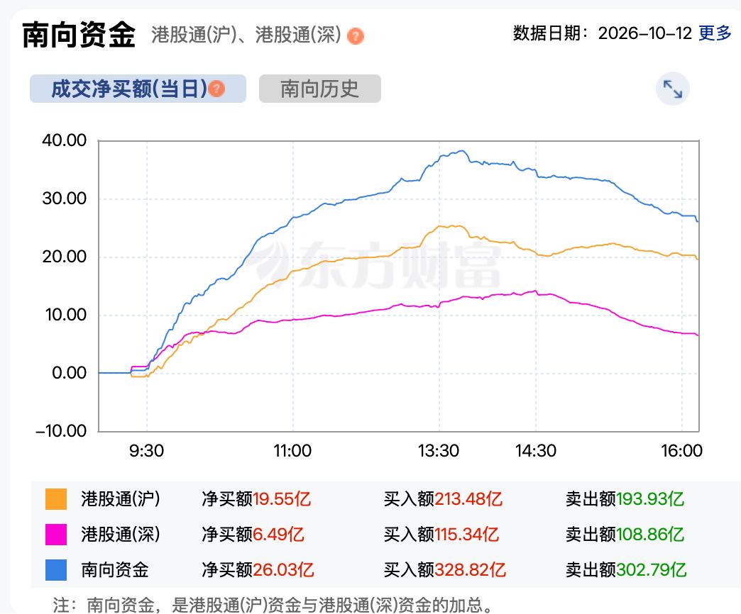 港股走势分化:国有大行集体创新高 赛力斯大涨超15% 机构看好十月反弹行情(5) 港股走势分化:国有大行集体创新高 赛力斯大涨超15% 机构看好十月反弹行情(5)