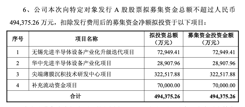 大手笔投资!688147,拟募资不超49.44亿元,加码先进半导体设备!(2) 大手笔投资!688147,拟募资不超49.44亿元,加码先进半导体设备!(2)