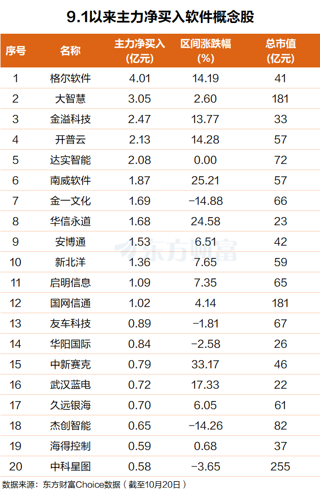 AI软件涨停潮!摩根大通重构中国AI估值框架(1) AI软件涨停潮!摩根大通重构中国AI估值框架(1)