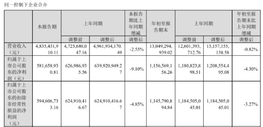 裕同科技三季报:守住主业基本盘,汇率成利润最大变量(2) 裕同科技三季报:守住主业基本盘,汇率成利润最大变量(2)