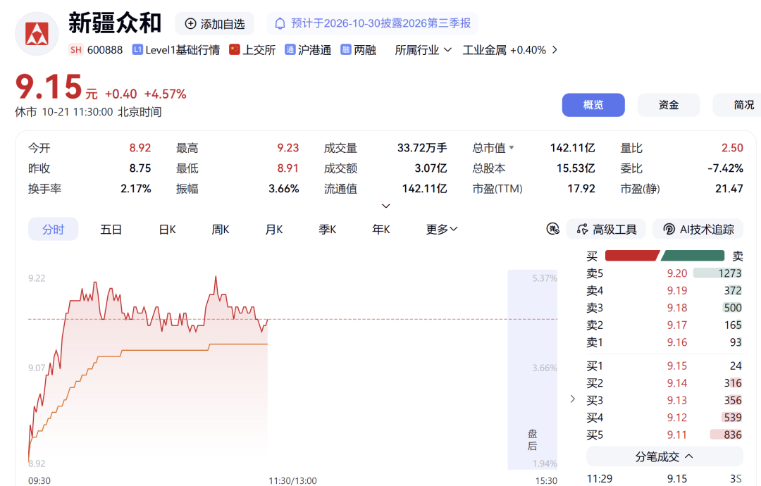 603332,强势涨停!多只业绩“报喜”股大涨(6) 603332,强势涨停!多只业绩“报喜”股大涨(6)