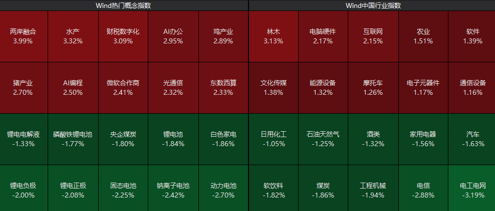 异动拉升!601999,一分钟涨停(2) 异动拉升!601999,一分钟涨停(2)