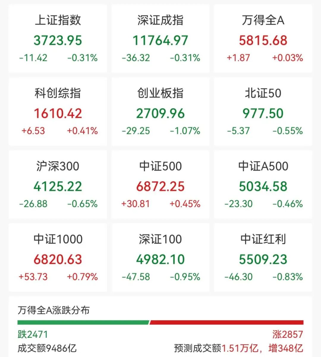 异动拉升!601999,一分钟涨停(1) 异动拉升!601999,一分钟涨停(1)