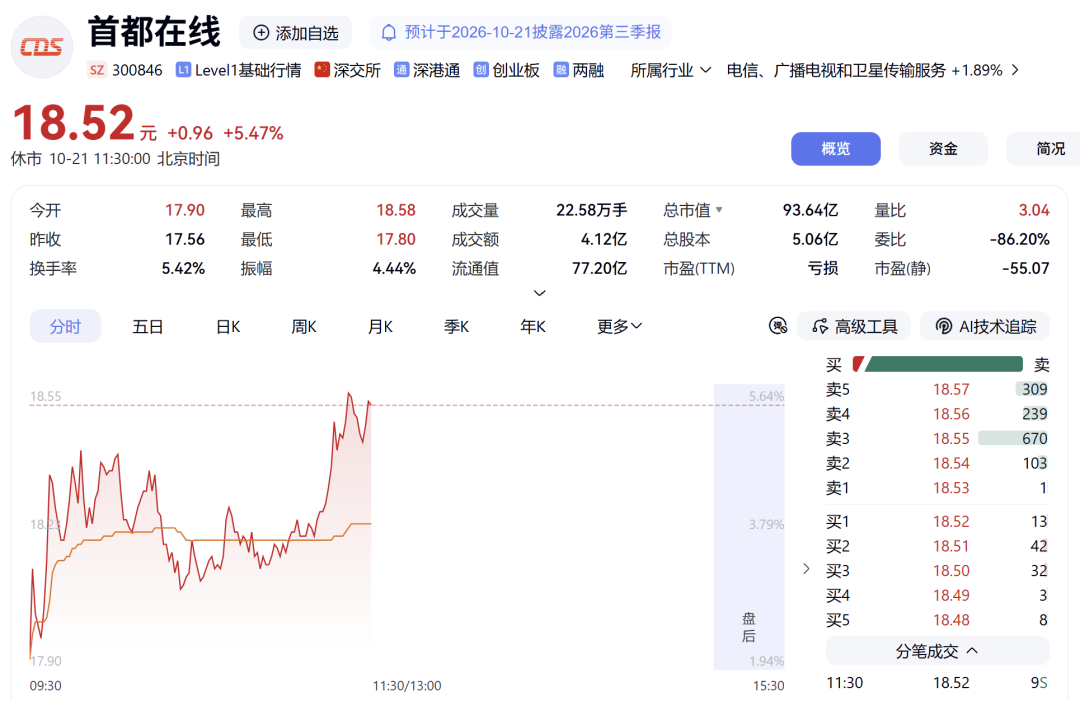 603332,强势涨停!多只业绩“报喜”股大涨(5) 603332,强势涨停!多只业绩“报喜”股大涨(5)