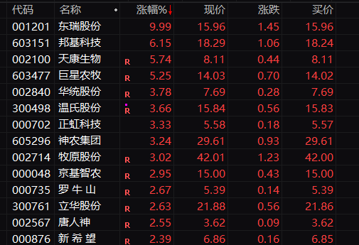 603332,强势涨停!多只业绩“报喜”股大涨(2) 603332,强势涨停!多只业绩“报喜”股大涨(2)