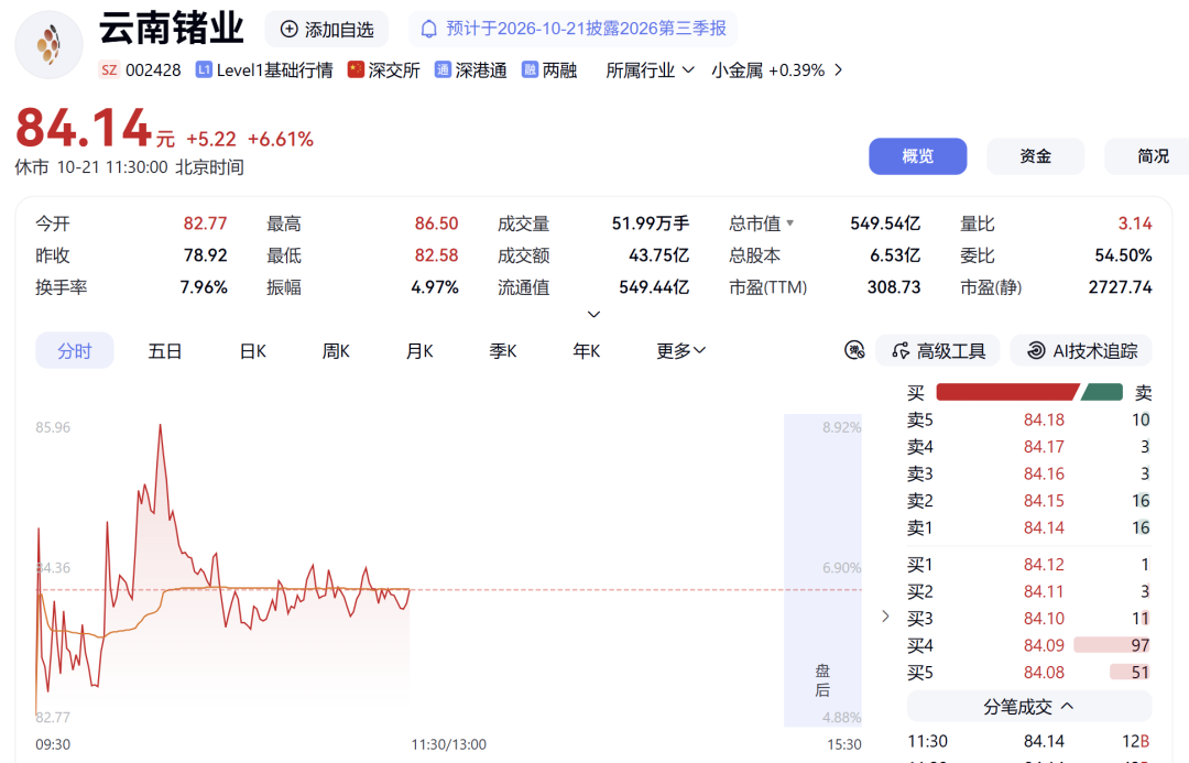 603332,强势涨停!多只业绩“报喜”股大涨(4) 603332,强势涨停!多只业绩“报喜”股大涨(4)