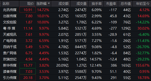 异动拉升!601999,一分钟涨停(6) 异动拉升!601999,一分钟涨停(6)