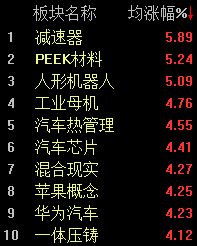 A股三大指数集体反弹，沪指半日涨幅达0.72%(2)