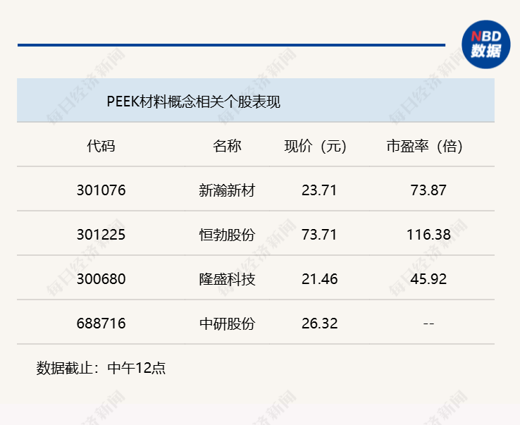 A股三大指数集体反弹，沪指半日涨幅达0.72%(3)