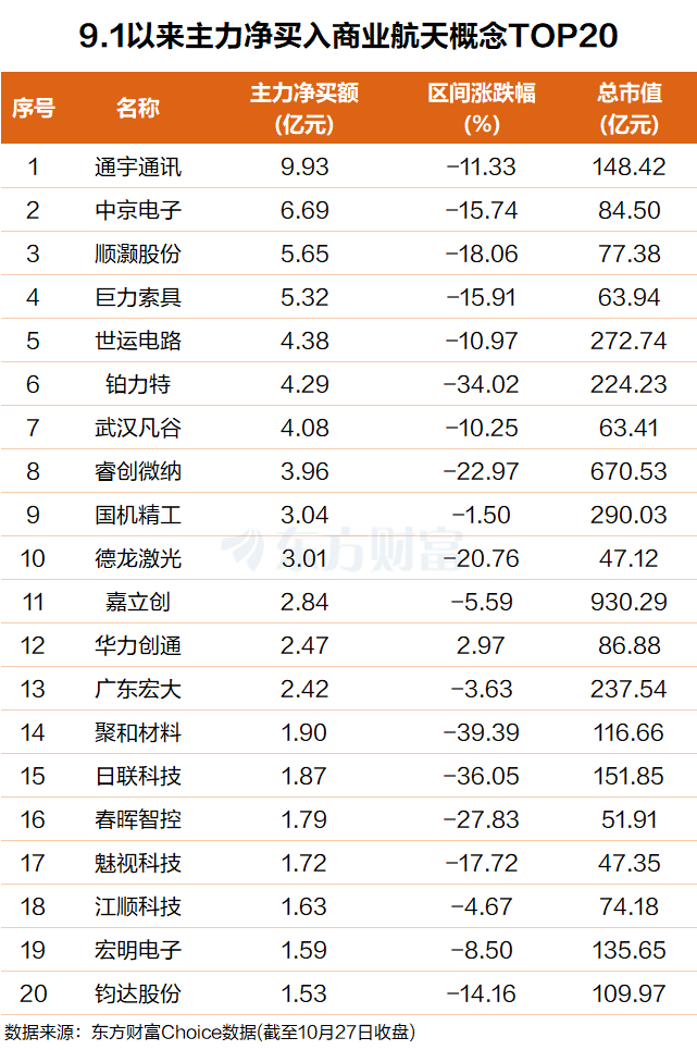 内外利好共振!商业航天大涨 潜在规模近2万亿(2) 内外利好共振!商业航天大涨 潜在规模近2万亿(2)