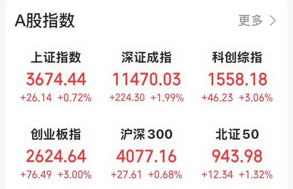4500股飘红,80股涨停(1) 4500股飘红,80股涨停(1)