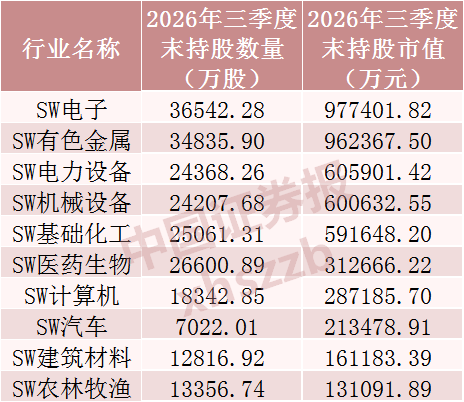 QFII重仓股曝光 买入这些股票(3) QFII重仓股曝光 买入这些股票(3)
