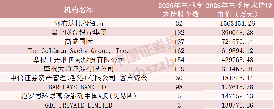 QFII重仓股曝光 买入这些股票(4) QFII重仓股曝光 买入这些股票(4)