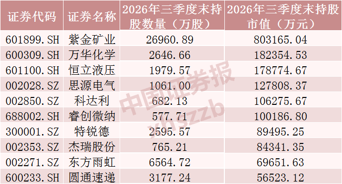 QFII重仓股曝光 买入这些股票(1) QFII重仓股曝光 买入这些股票(1)