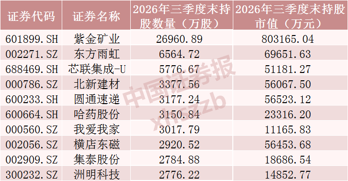 QFII重仓股曝光 买入这些股票(5) QFII重仓股曝光 买入这些股票(5)