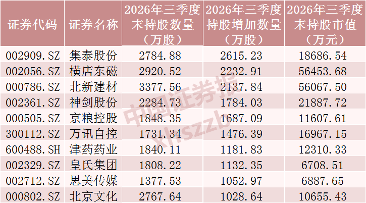 QFII重仓股曝光 买入这些股票(2) QFII重仓股曝光 买入这些股票(2)
