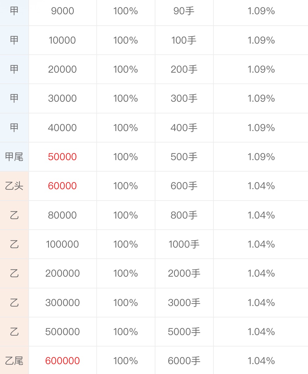 新股定价丨「AI算力底座信号传输领先者」东山精密今日上市,每股定价86.8港元(2) 新股定价丨「AI算力底座信号传输领先者」东山精密今日上市,每股定价86.8港元(2)