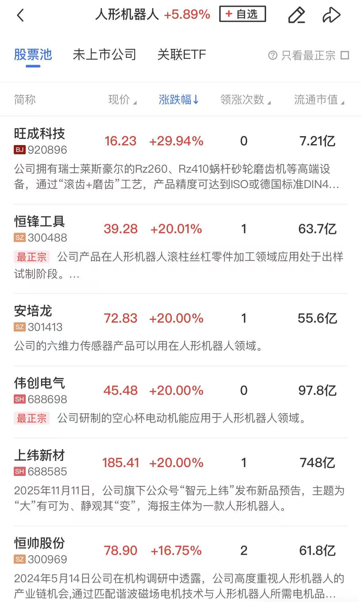 【午报】创业板指半日涨3%，全市场近4500股收红，人形机器人概念股再度爆发(1)