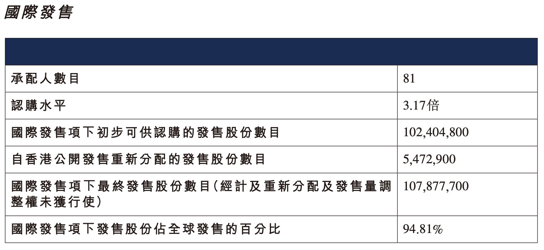 年内最冷新股诞生!东山精密港股上市首日盘中破发 有打新投资者最多浮亏318万港元(2) 年内最冷新股诞生!东山精密港股上市首日盘中破发 有打新投资者最多浮亏318万港元(2)