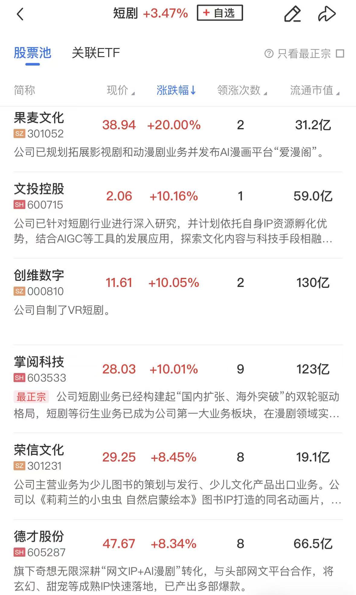 【午报】创业板指半日涨3%，全市场近4500股收红，人形机器人概念股再度爆发(4)