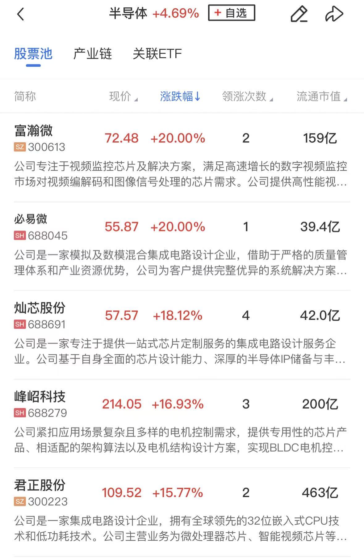 【午报】创业板指半日涨3%，全市场近4500股收红，人形机器人概念股再度爆发(3)