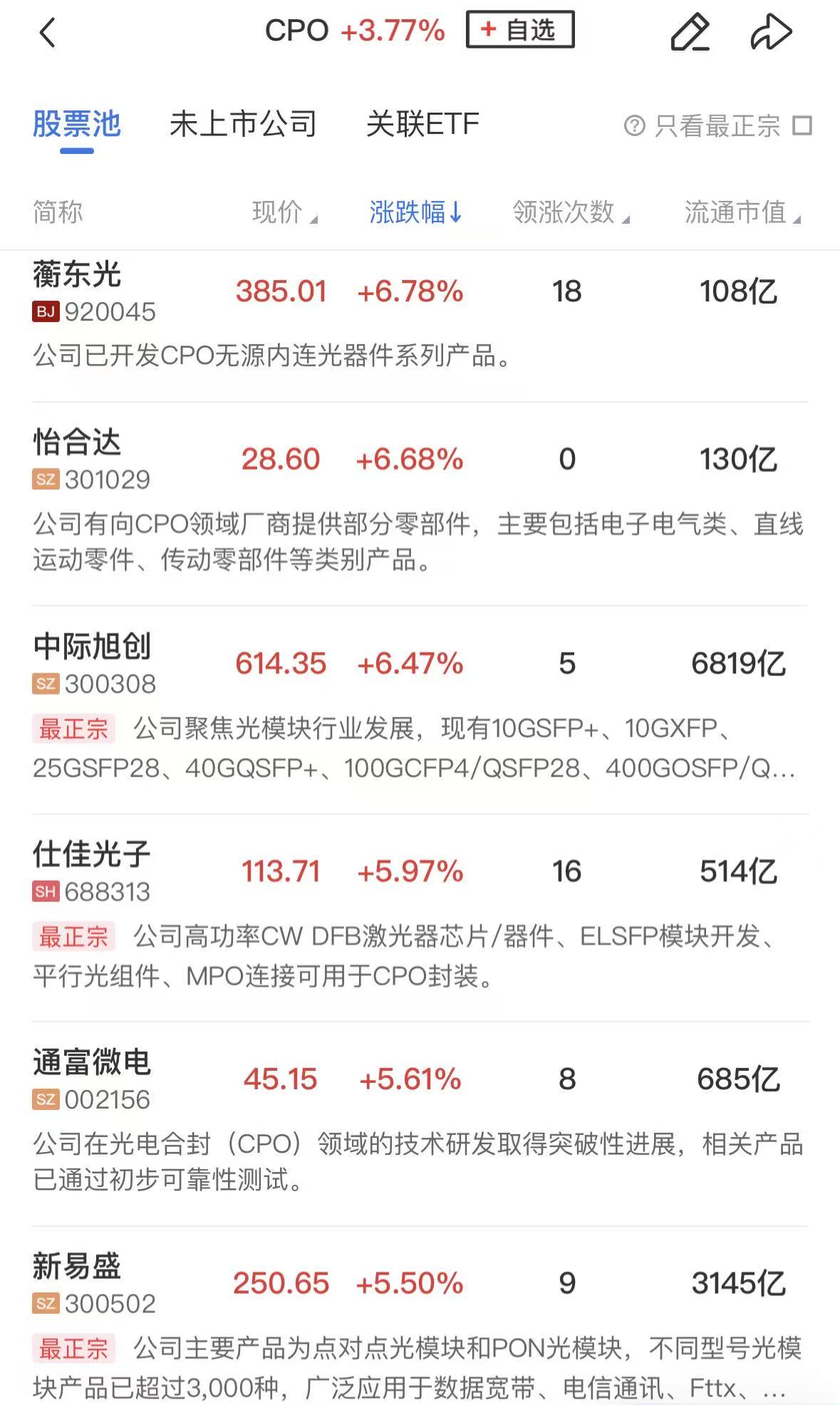【午报】创业板指半日涨3%，全市场近4500股收红，人形机器人概念股再度爆发(2)