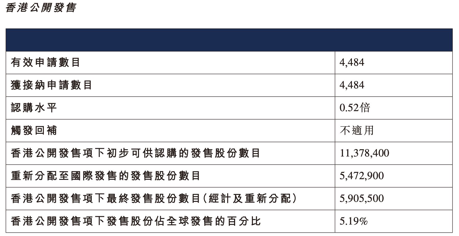 年内最冷新股诞生!东山精密港股上市首日盘中破发 有打新投资者最多浮亏318万港元(3) 年内最冷新股诞生!东山精密港股上市首日盘中破发 有打新投资者最多浮亏318万港元(3)