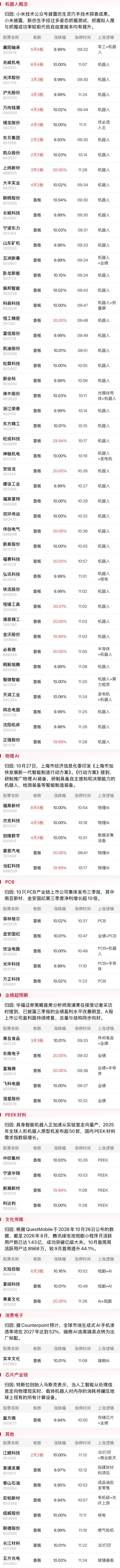 【午报】创业板指半日涨3%，全市场近4500股收红，人形机器人概念股再度爆发(5)