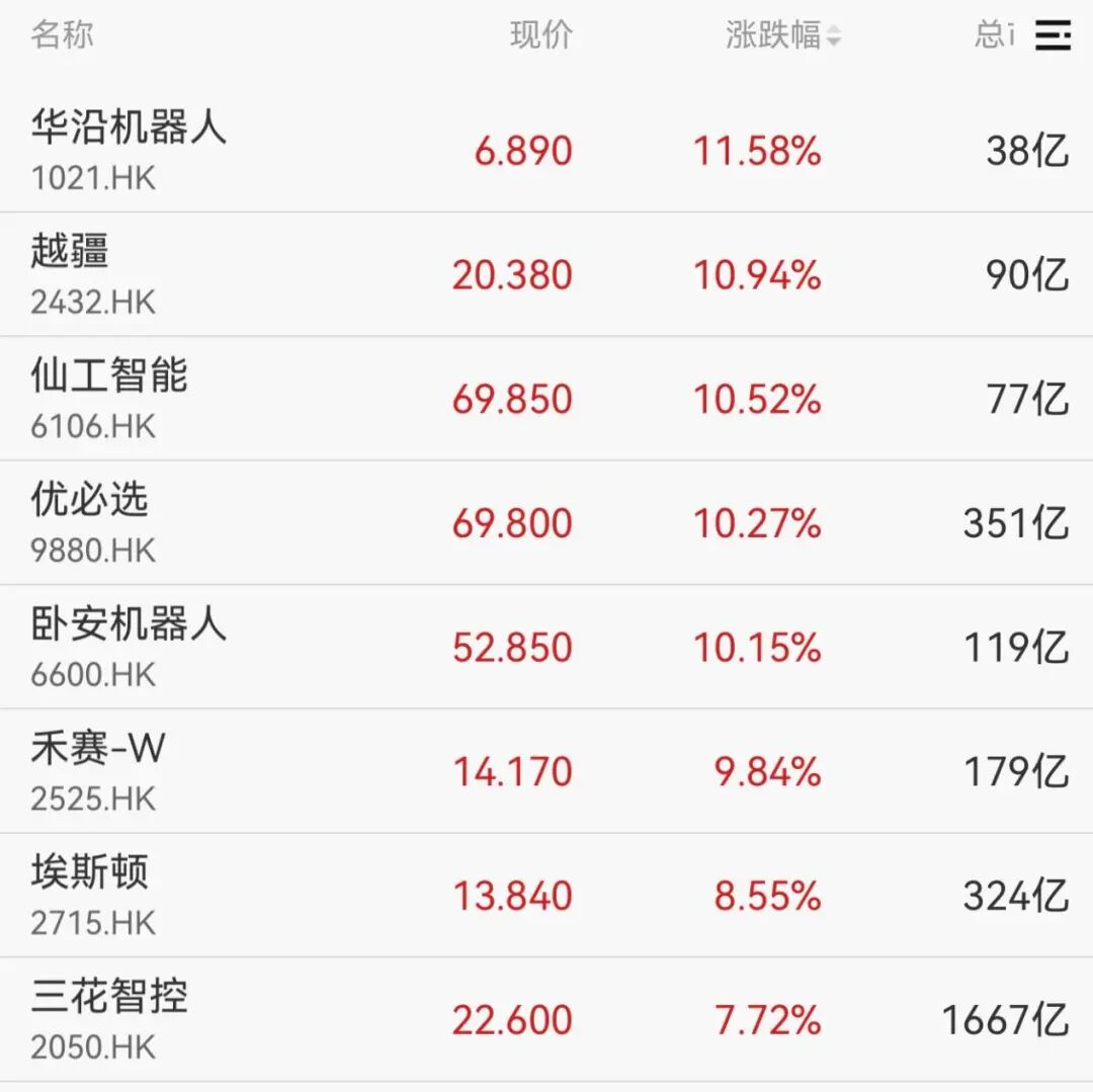 批量涨停！A股午评来了(4)