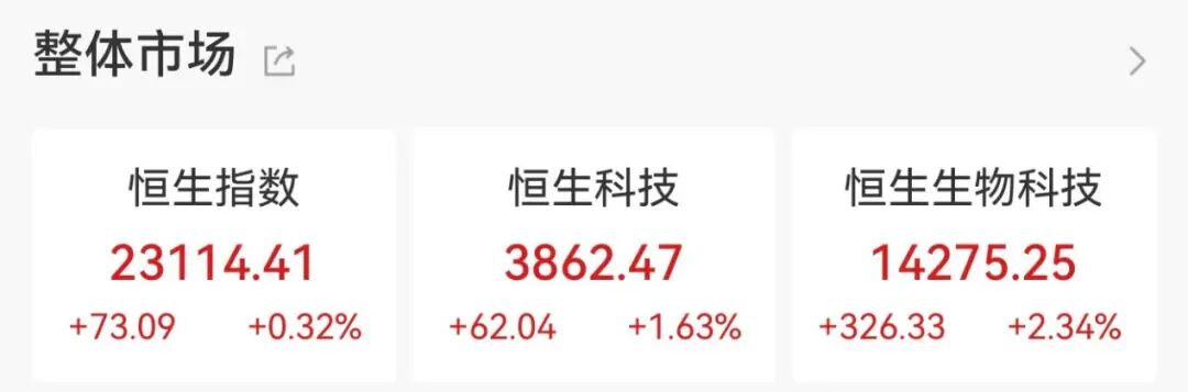 批量涨停！A股午评来了(3)